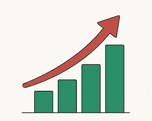 conversion rate increases up to 5x