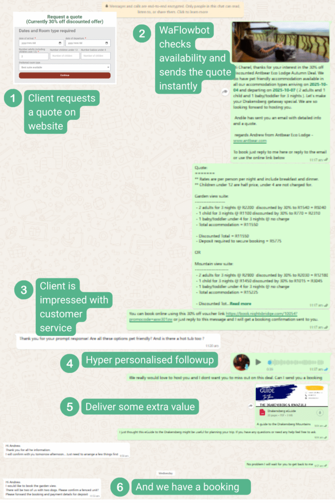 typical waflowbot workflow